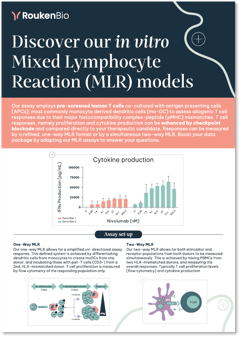 RoukenBio - MLR models