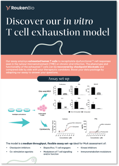 RoukenBio - T cell exhaustion assay