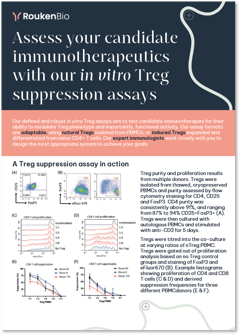 RoukenBio - Treg suppression assay